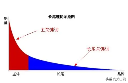 小紅書40%流量來源，絕大多數創作者不知道