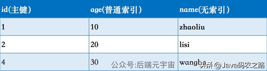 手把手教你分析解決MySQL死鎖問題