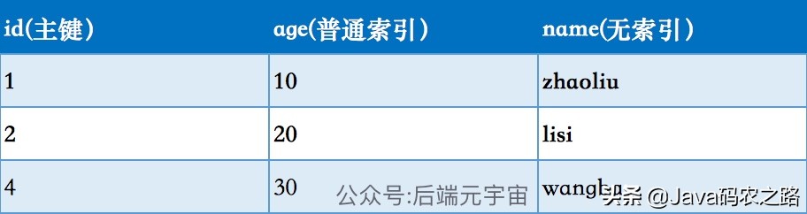 手把手教你分析解决MySQL死锁问题