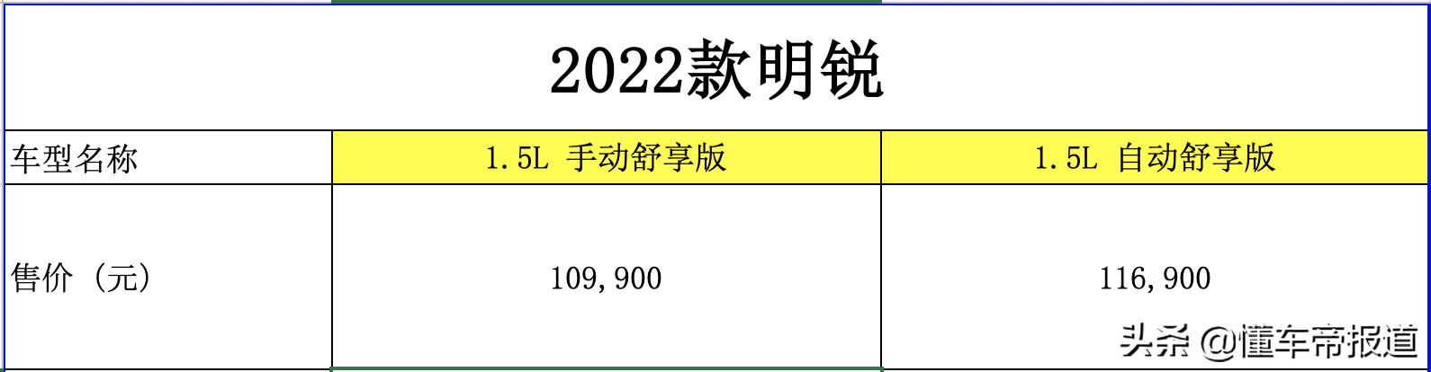 新车 | 售价9.99万元起，2022款斯柯达6大系列车型上市