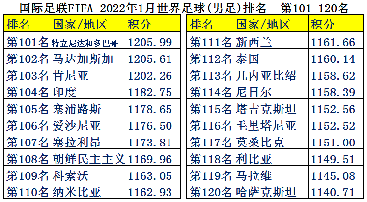 瑞士足球比赛为什么有越南国旗(中国男足平均年薪2126万，为何却输得一塌糊涂？世界各国足球排名)