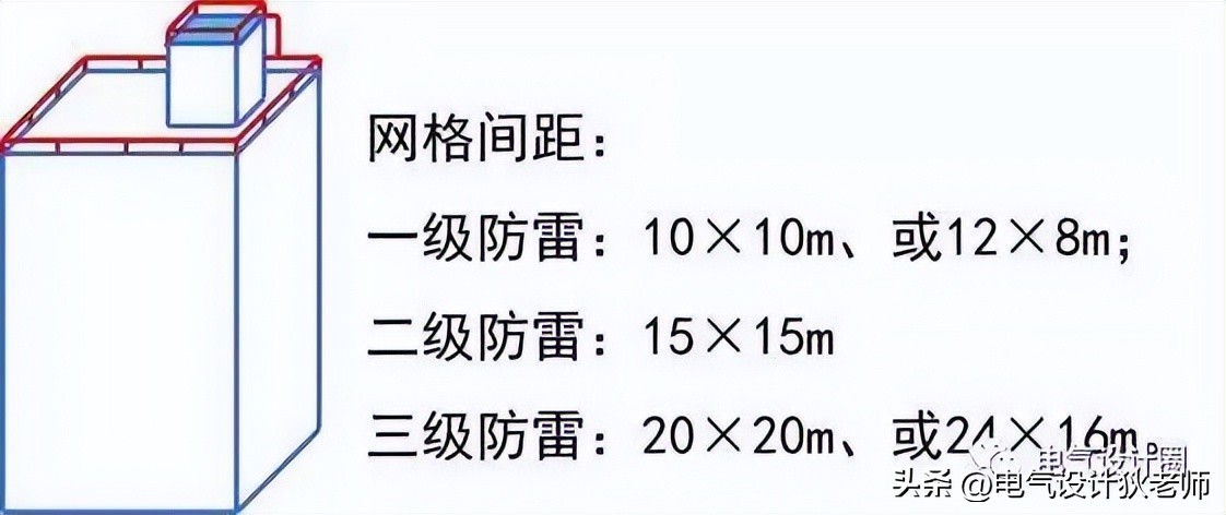 终于有人把建筑防雷接地系统讲解透彻了，收藏看10遍！干货！