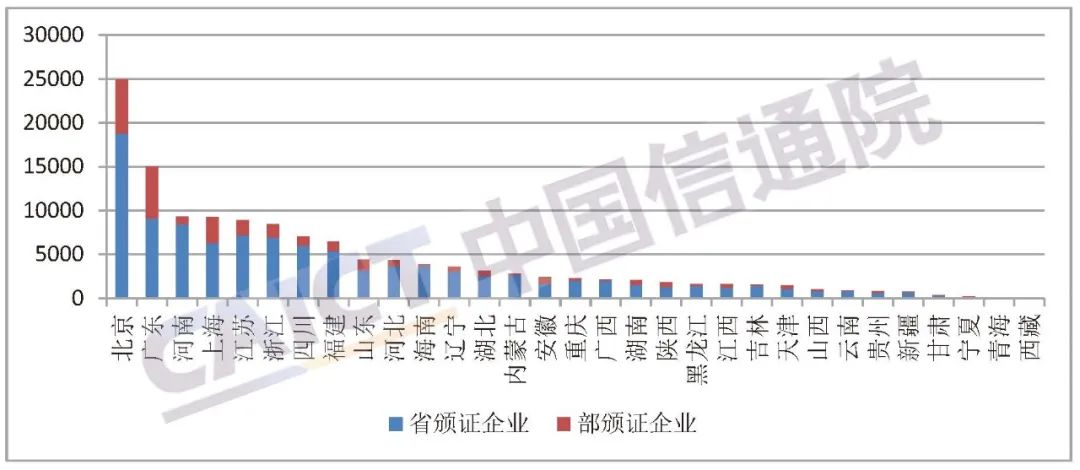 中国信通院发布《国内增值电信业务许可情况报告（2022.5）》