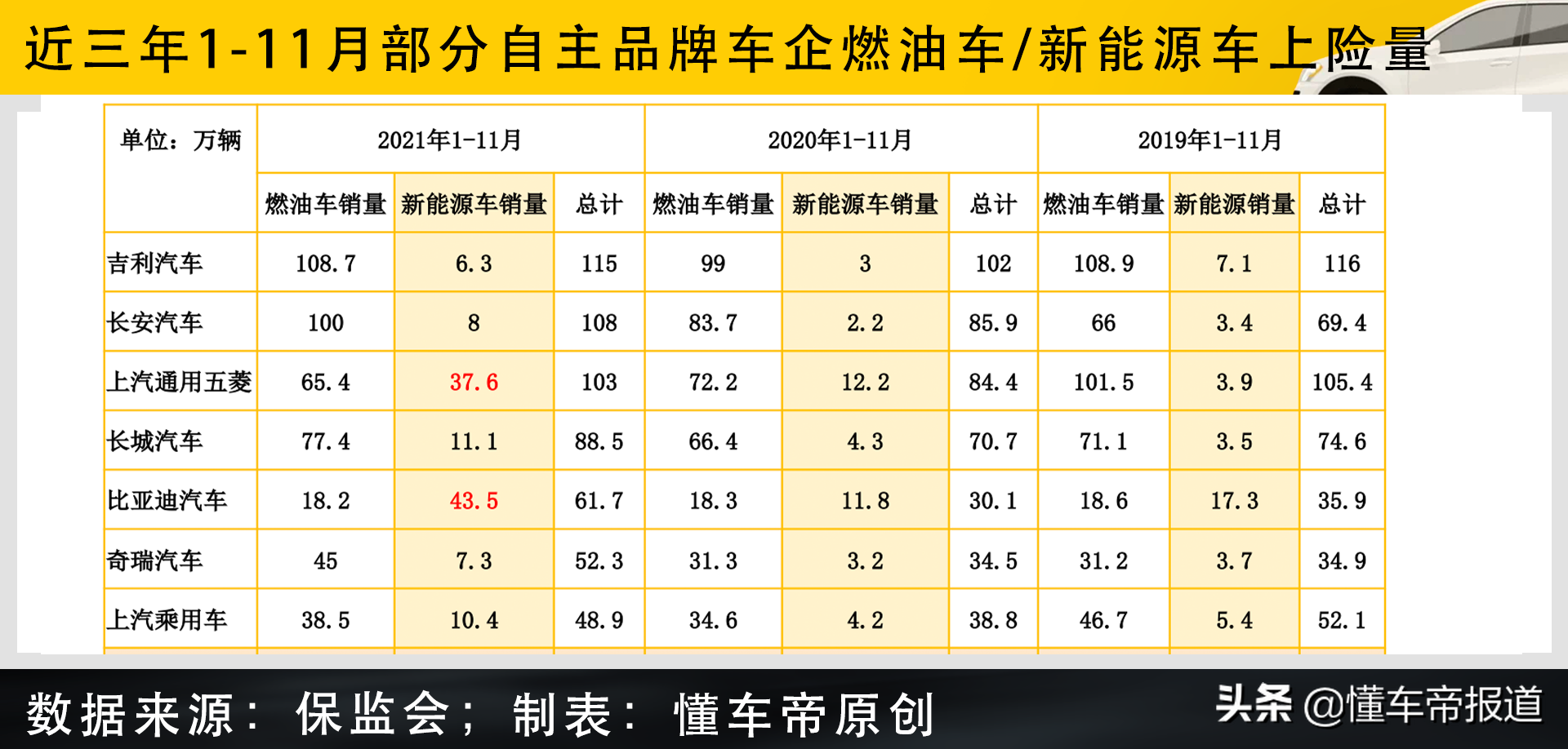 过关2021|自主品牌成绩单：吉利、长安争第一，比亚迪才是大赢家?