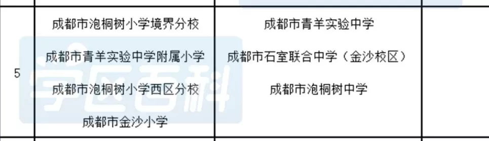 成都小升初划片哪里最优？