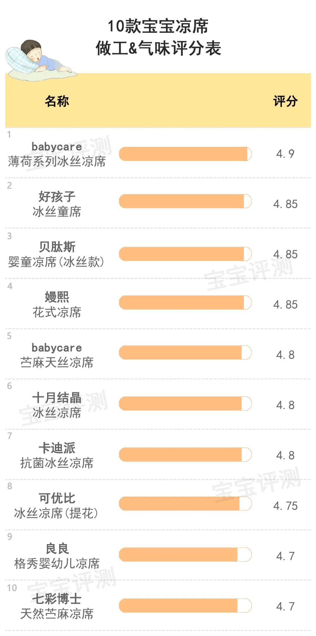 10款宝宝凉席评测：苎麻VS冰丝，谁更值得选？
