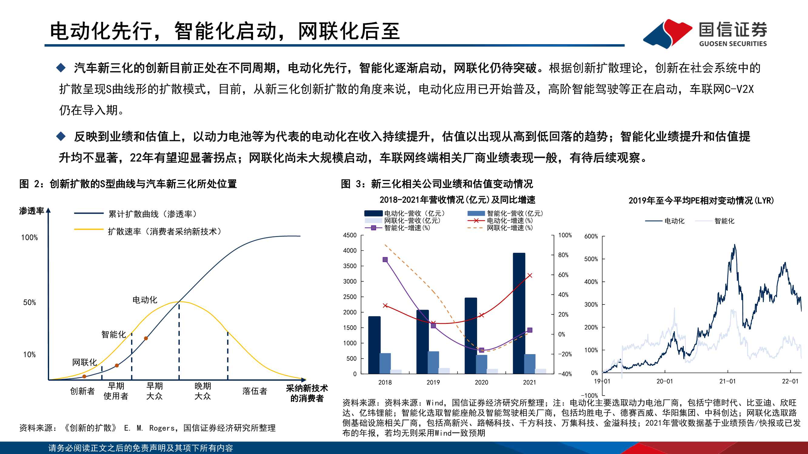 114页通信产业赋能汽车新三化研究