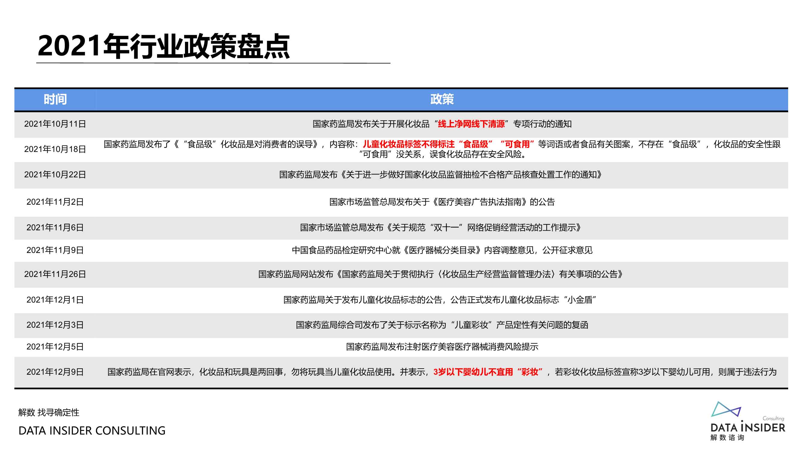 复盘2021，瞭望2022美妆新风口（报告）