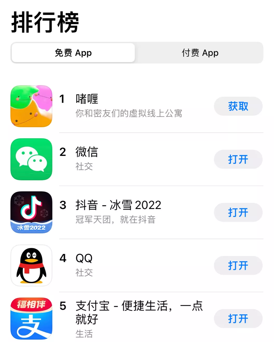 超越微信，這國產App啫喱憑什麼登上榜單第一？ 交友軟體 第1張