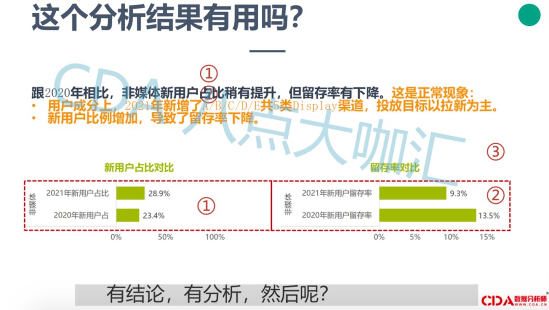 干货 | 如何避免输出没用的数据分析结果