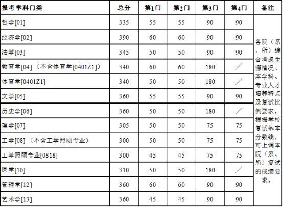 建议收藏！南京大学考研难度解析报告