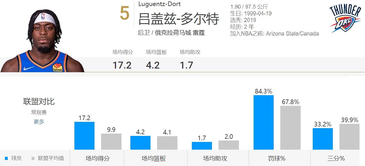 nba锋线为什么重要(盘点NBA自由市场的优质锋线球员)