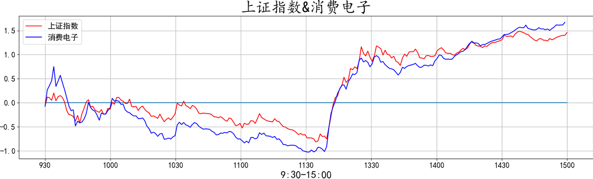 20220412复盘之板块动向 大金融再度护盘 大A能否绝地反击