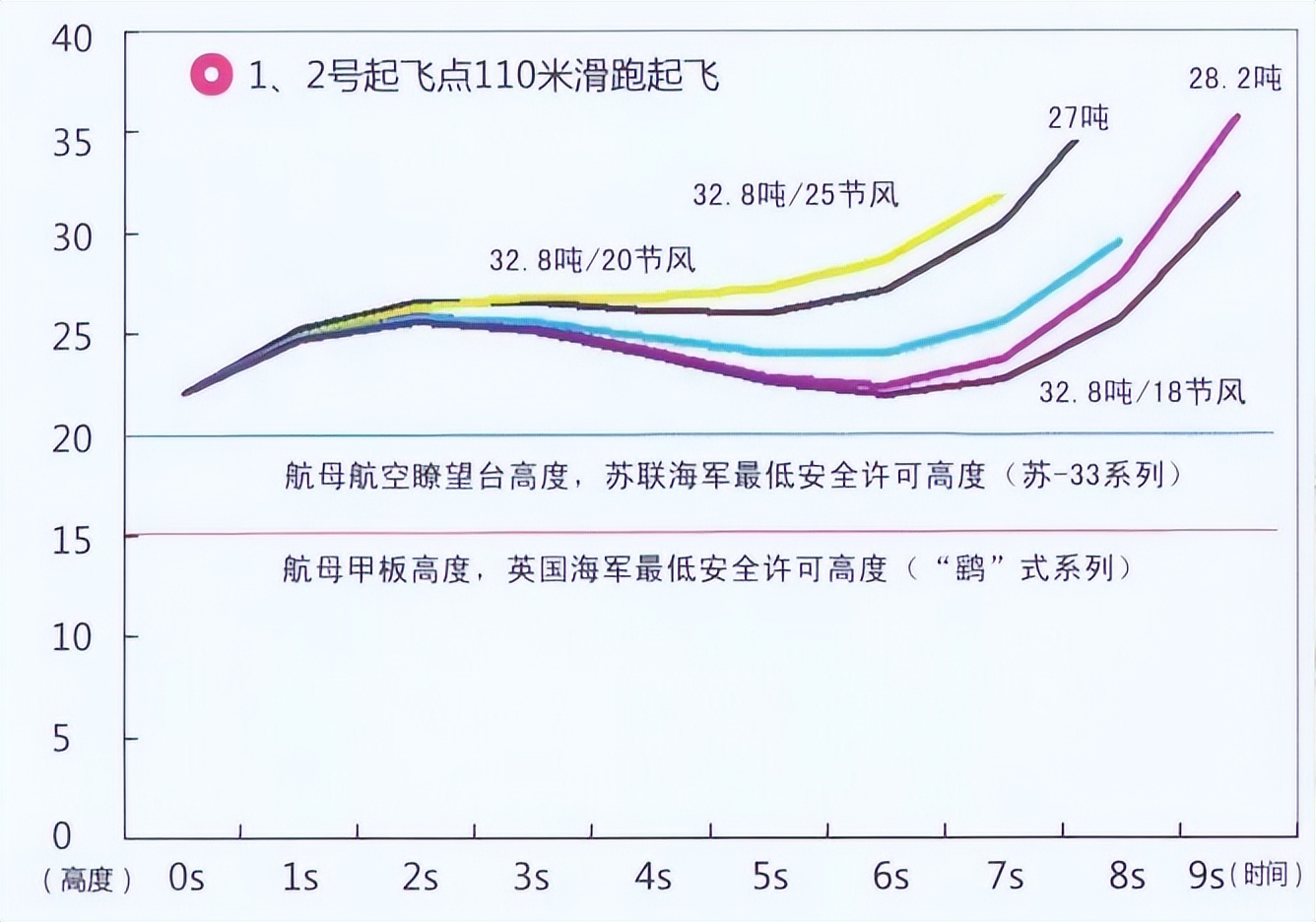 ��-35����½�ϻ�Ծ��̨�������޲������ɽ������Ҳ��װ����-35