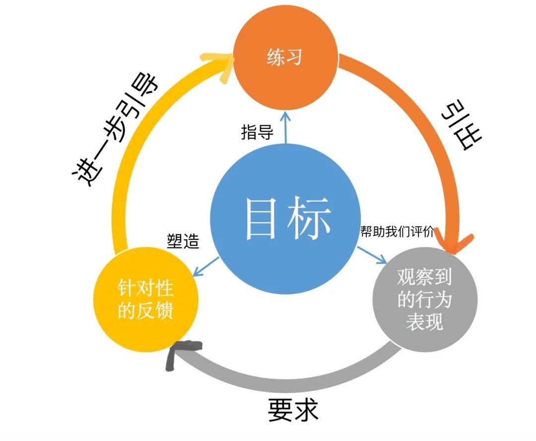 想成为一个强大的男人，这8件事，你真的要做到、做好