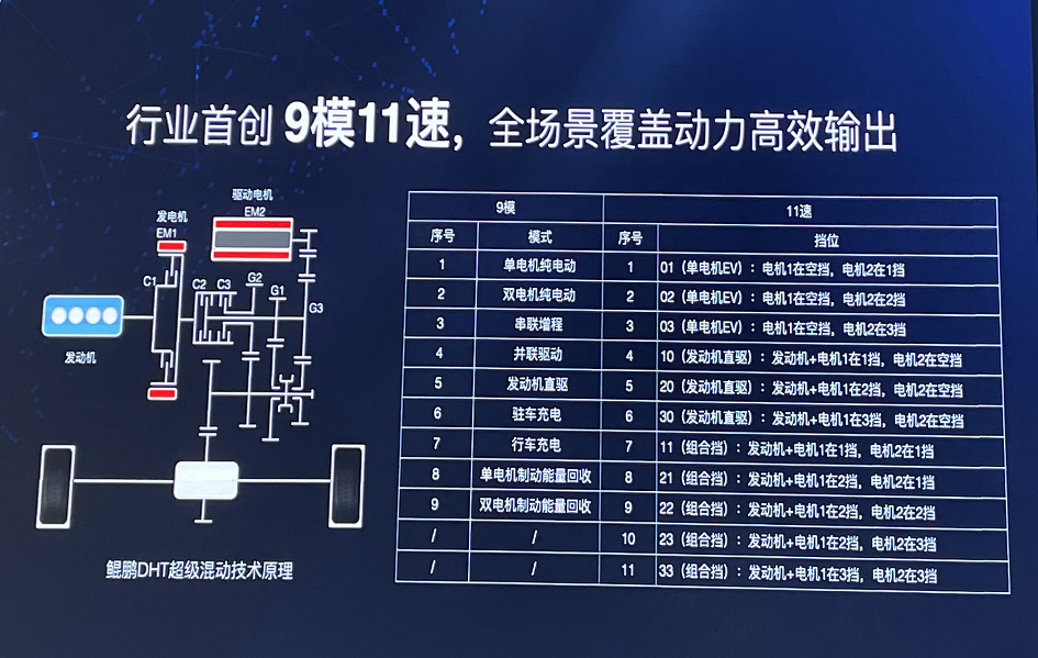 比强更强，配备3挡DHT的瑞虎8 PLUS鲲鹏e+，才是混动界的YYDS？