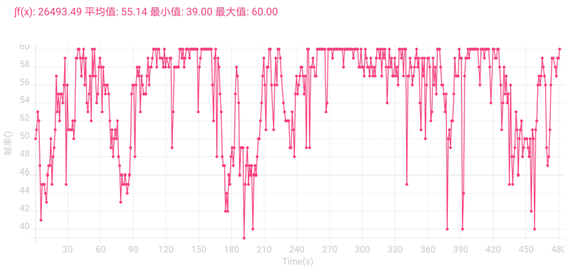 拍照巅峰手机（荣耀Magic 4至臻版）评测：斟满影像“超大杯”