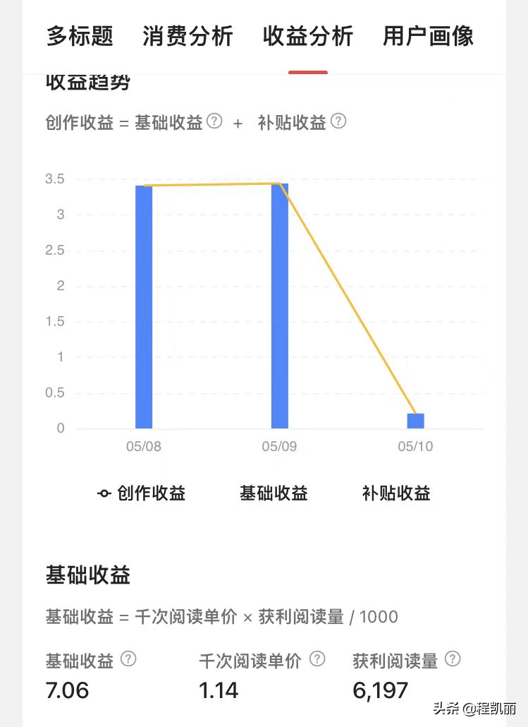 入駐頭條30天，每篇文章收益各不相同，才發現看數據的重要性