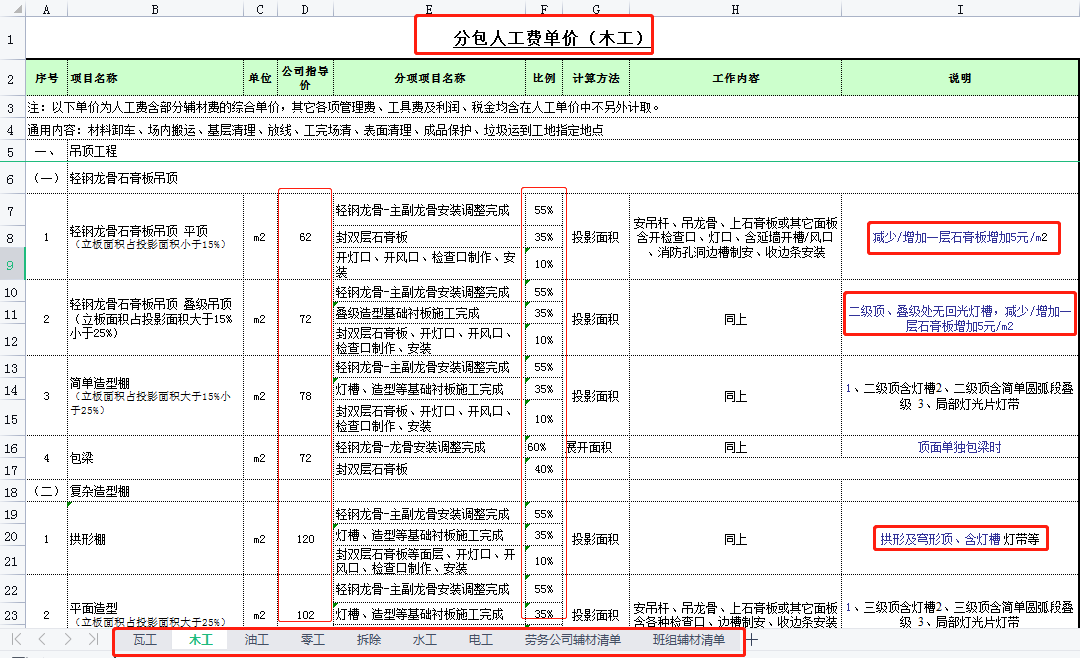 工程劳务分包避坑指引，工程劳务分包最新价格表，从此不再吃亏