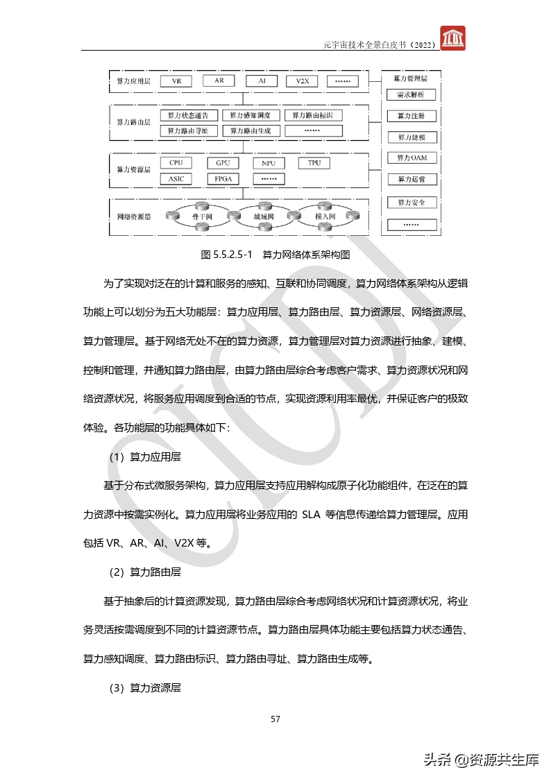2022年元宇宙全景白皮书（六大新技术）