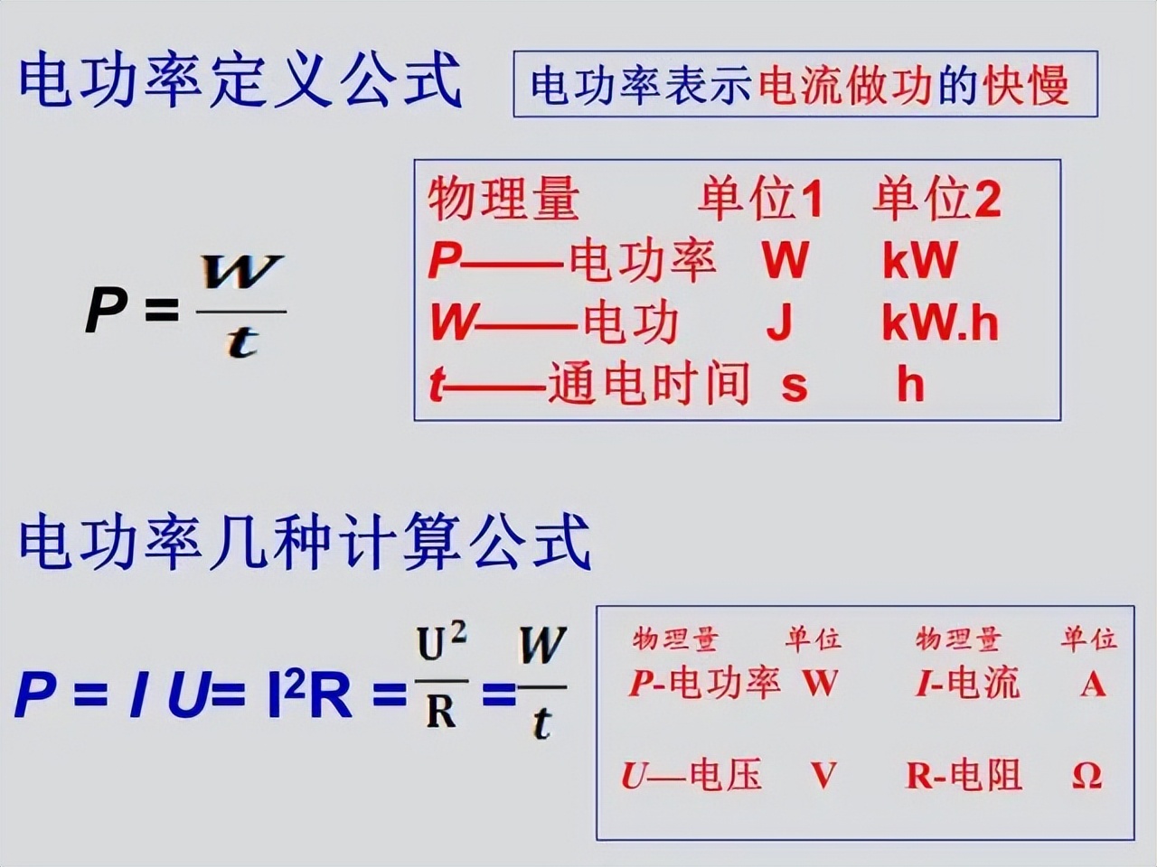 九年级物理：知识点总结＆公式归纳，备考神器