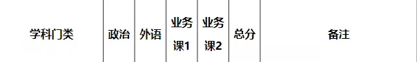 厦门大学研究生分数线（往年厦门大学复试分数线汇总）