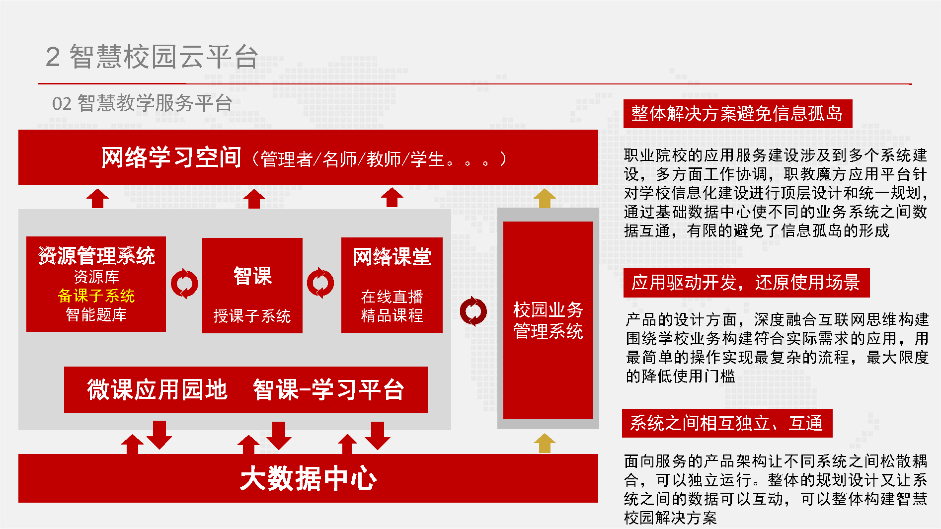 智慧校园信息化总体设计方案-基础设施、云平台、教学、日常生活