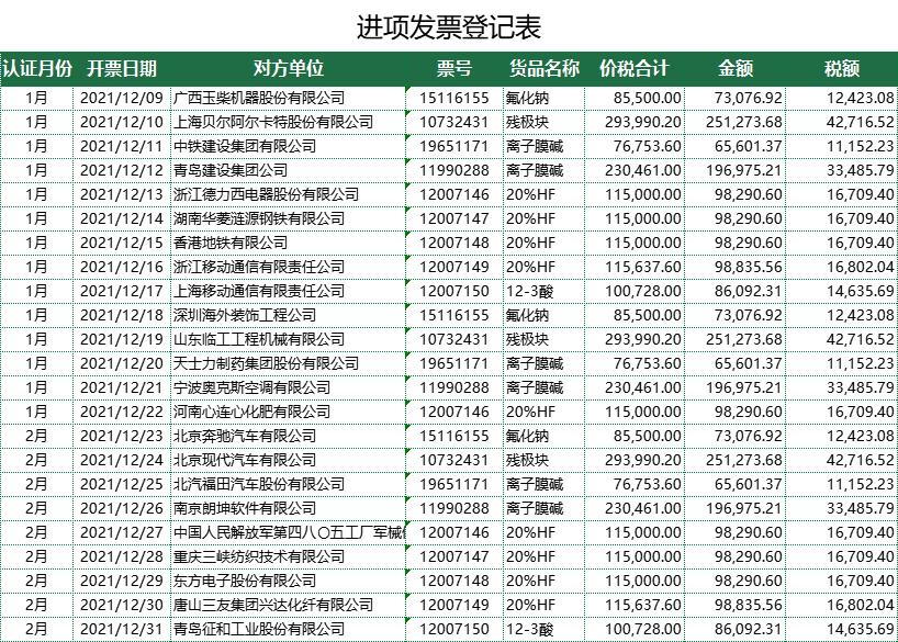 云南省96年小会计，用倒算成本计算“税负率”，仅用1小时搞定