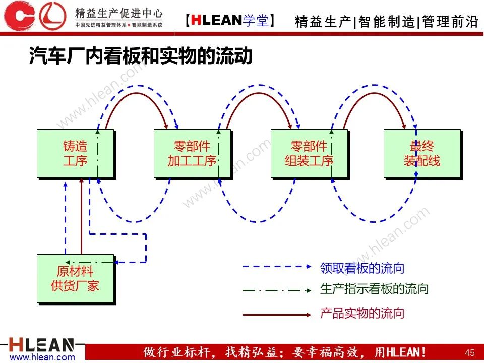 「精益學堂」TPS核心-準時化生產（JIT）