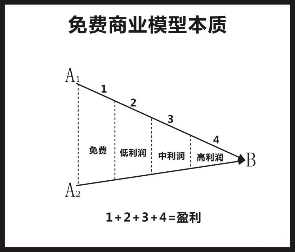 拼认知深度时代，不陷入老鼠赛跑式学习