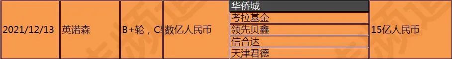 2021国内RPA融资年终盘点：15家厂商融资总额破34亿，估值超220亿