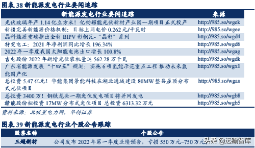 新能源行业深度：竞争格局演变期，二线电池厂商仍有发展机会