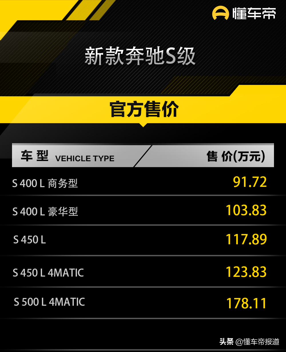 奔驰S系新款车型报价一览
