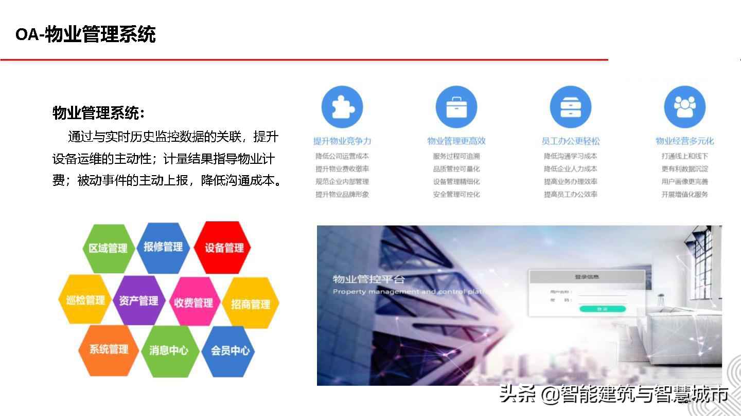 5G智慧建筑解决方案