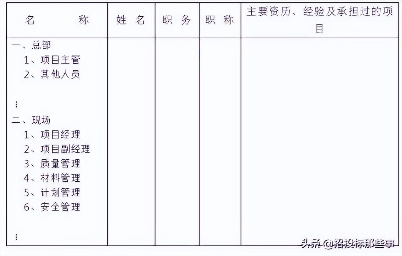 怎么招标和投标，公司工程招标流程