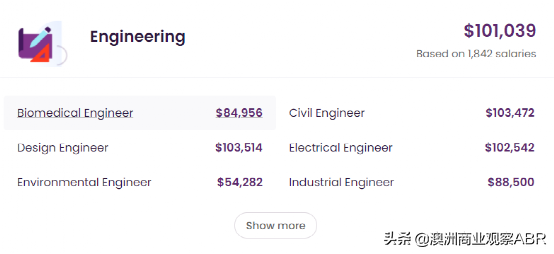 惊人的澳洲工资收入，到底有多高？