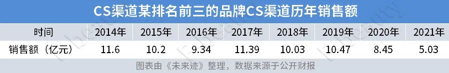 当务之急！梳理好代理商体系，事关品牌的明天