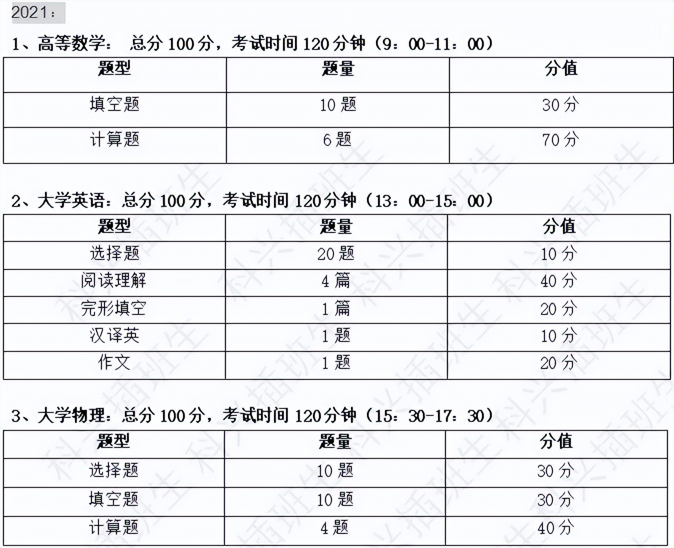 2022年插班生考试回顾：上海插班生考试政策解析