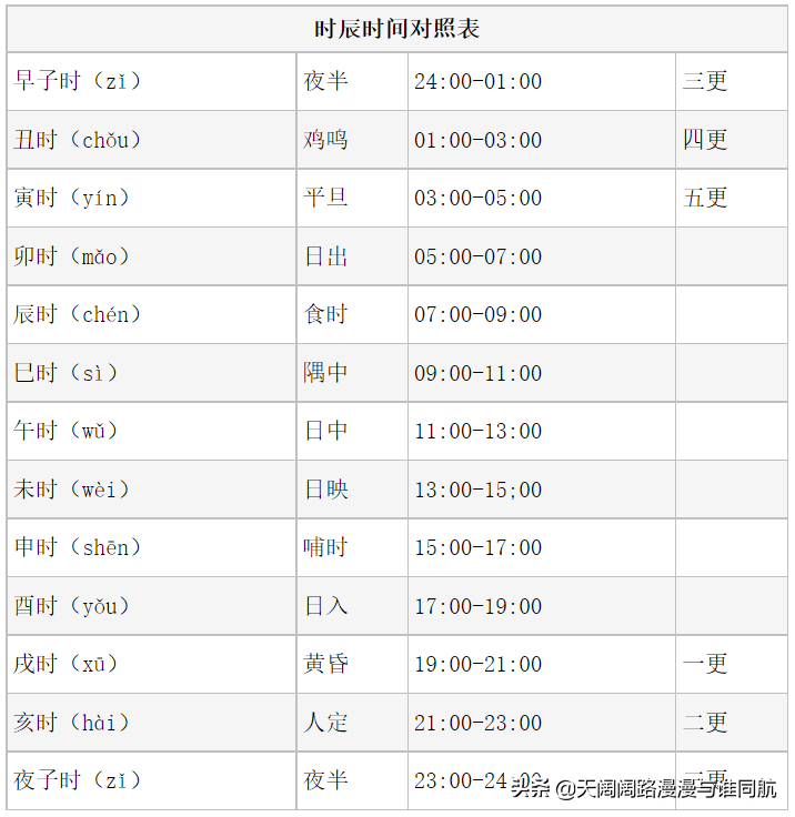 四柱八字速查实例版