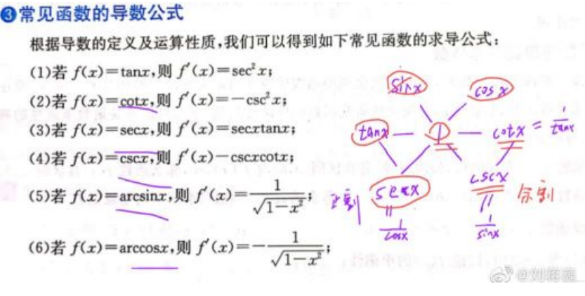 刘蒋巍：复旦大学强基计划数学串讲（2022）