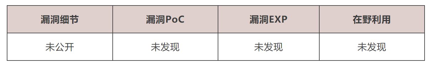 9.9分！GitLab远程代码执行漏洞风险通告