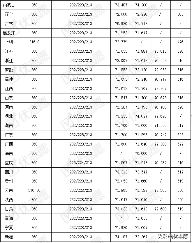 四川美术学院本科艺术类招录变动分析，报考前可以了解