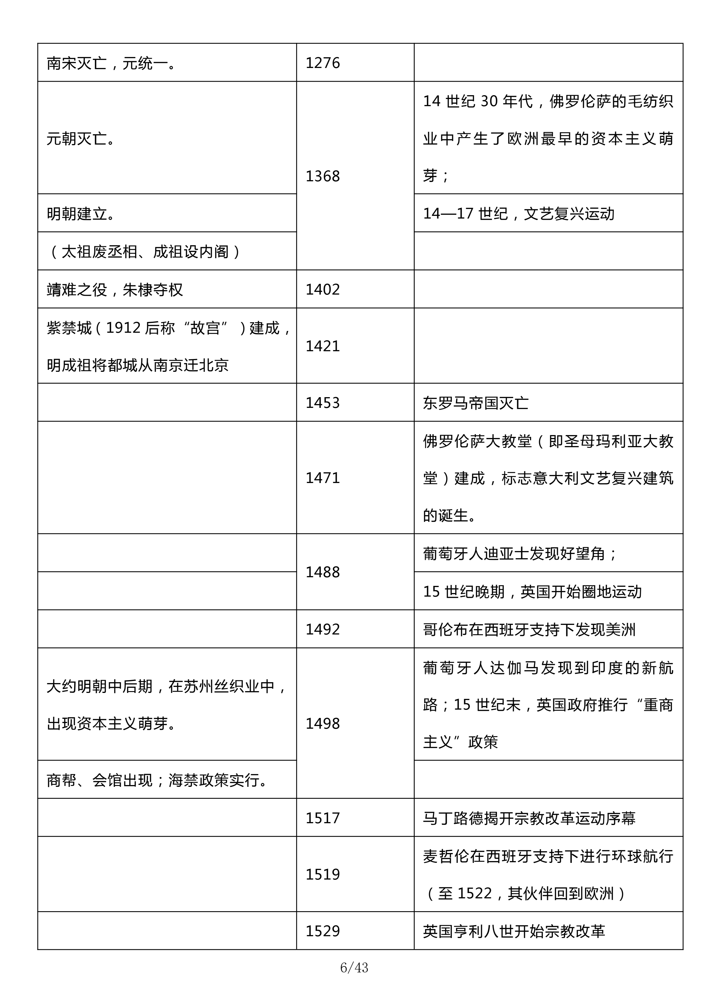 高分必备：一表顶三年！高中必背历史大事年表，涵盖历史重点考点