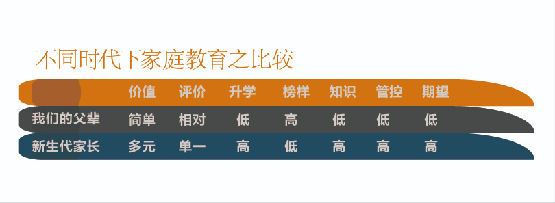 我陪孩子拿英美艺术名校的心得：选适合她的路