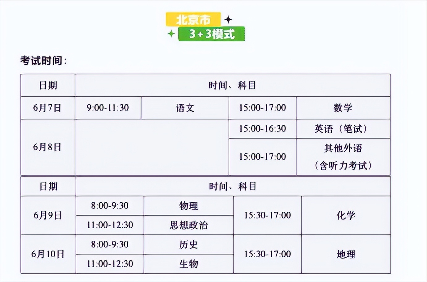 2022高考时间已敲定，与往年相比稍有调整，今年考生要早了解