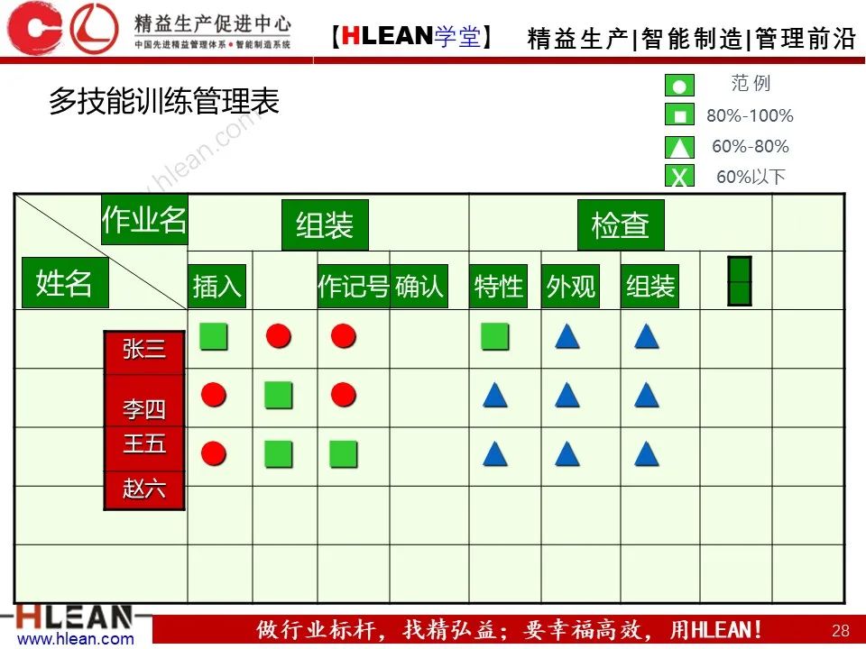 「精益學堂」班組長管理能力提升之生產現場管理（下篇）