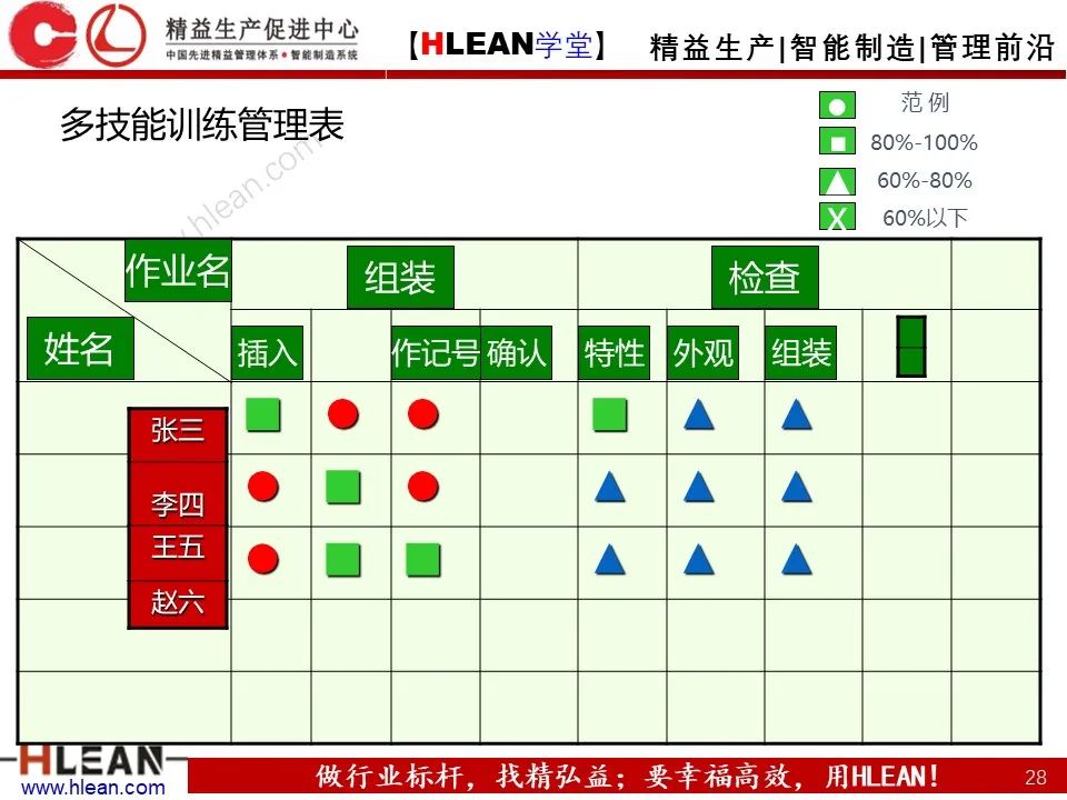 「精益学堂」班组长管理能力提升之生产现场管理（下篇）