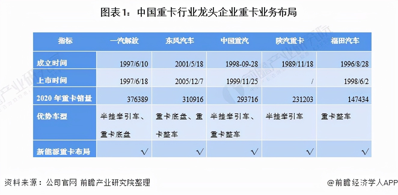 中国国产重卡十大品牌权威排名（2024最新版）