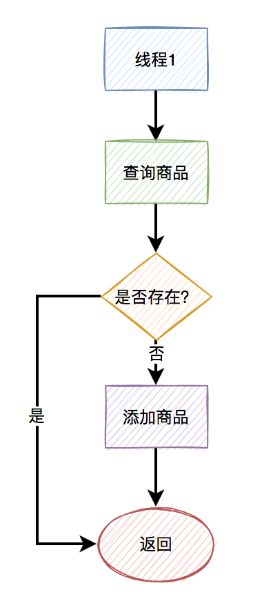 高并发下如何防重？