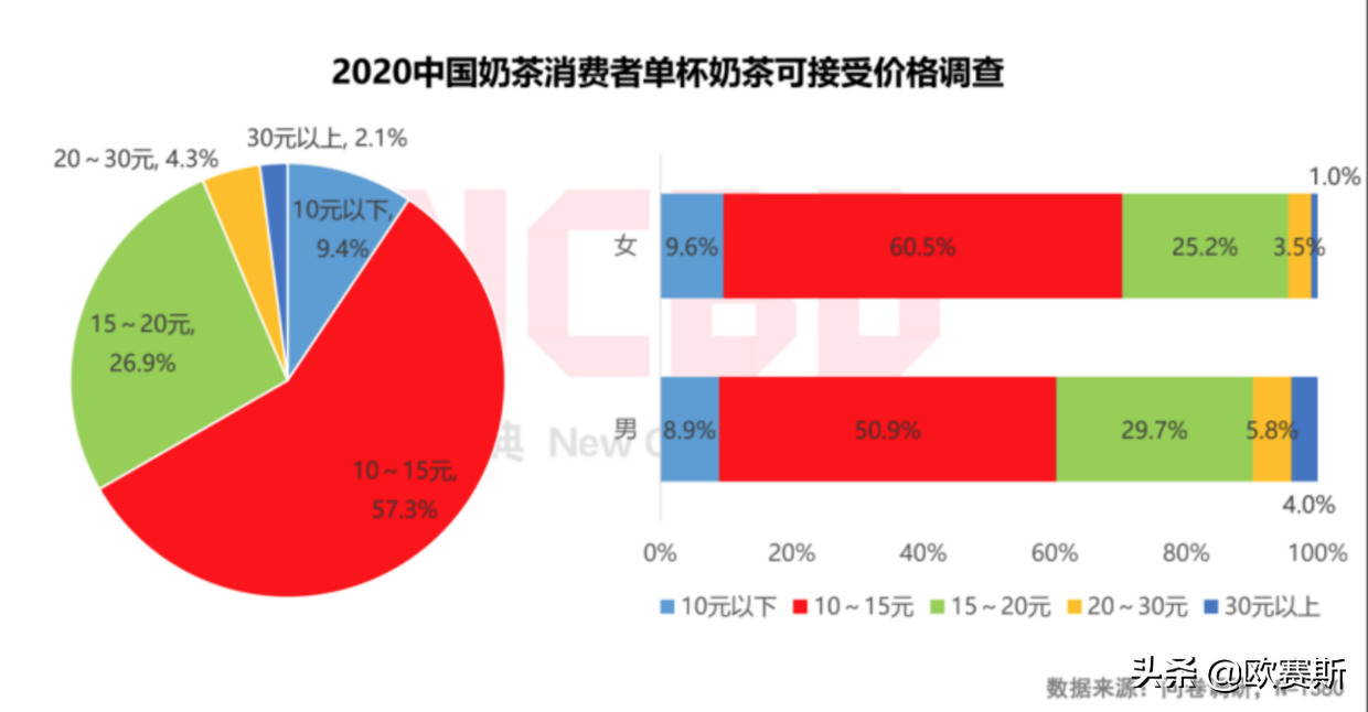 欧赛斯行业研究：仙草茶饮行业现状及代表性品牌分析